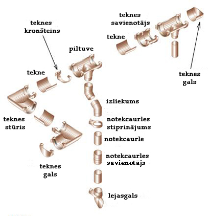 tehniskais rasējums