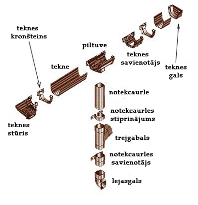 tehniskais rasējums